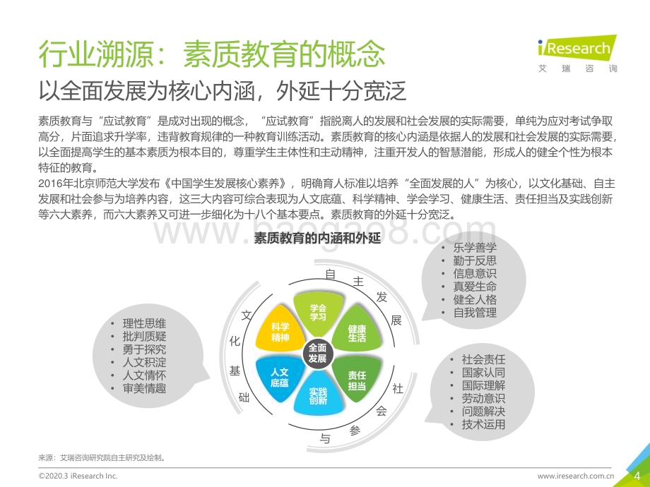 2020331_艾瑞咨询_2020年中国素质教育行业白皮书（65页）.pdf_第4页
