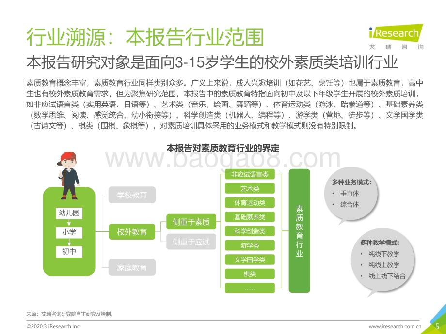 2020331_艾瑞咨询_2020年中国素质教育行业白皮书（65页）.pdf_第5页