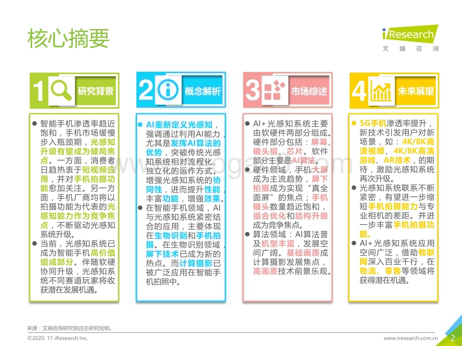 20201223_艾瑞咨询_2020中国人工智能手机白皮书-AI重新定义光感知（47页）.pdf_第2页