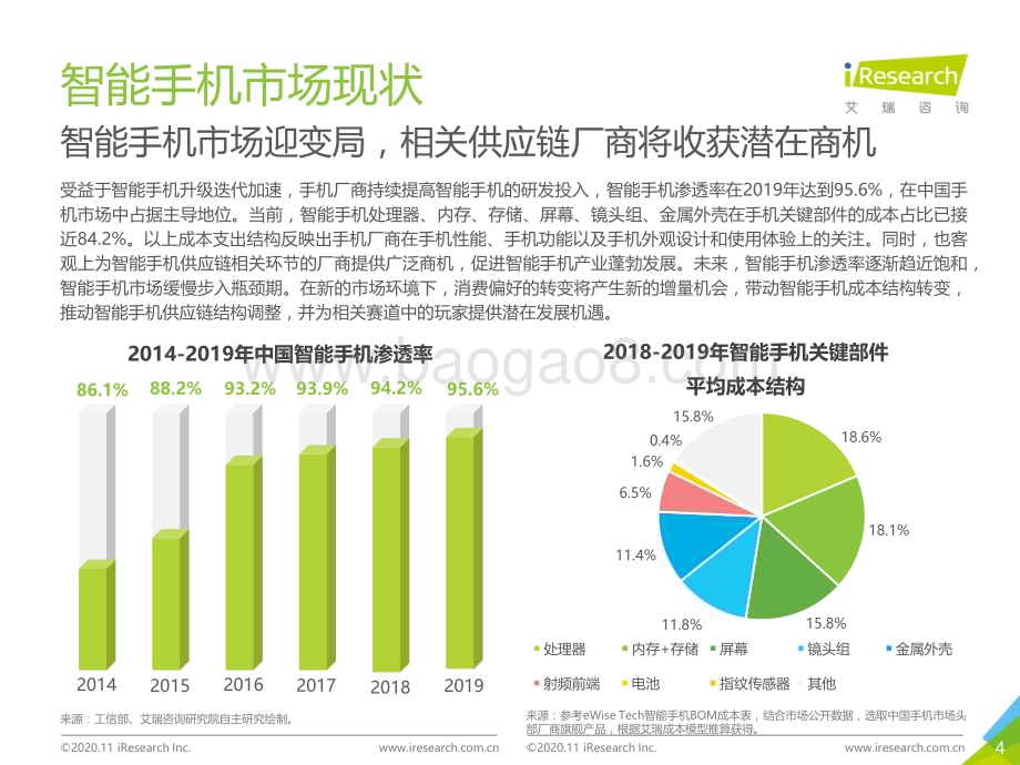 20201223_艾瑞咨询_2020中国人工智能手机白皮书-AI重新定义光感知（47页）.pdf_第4页