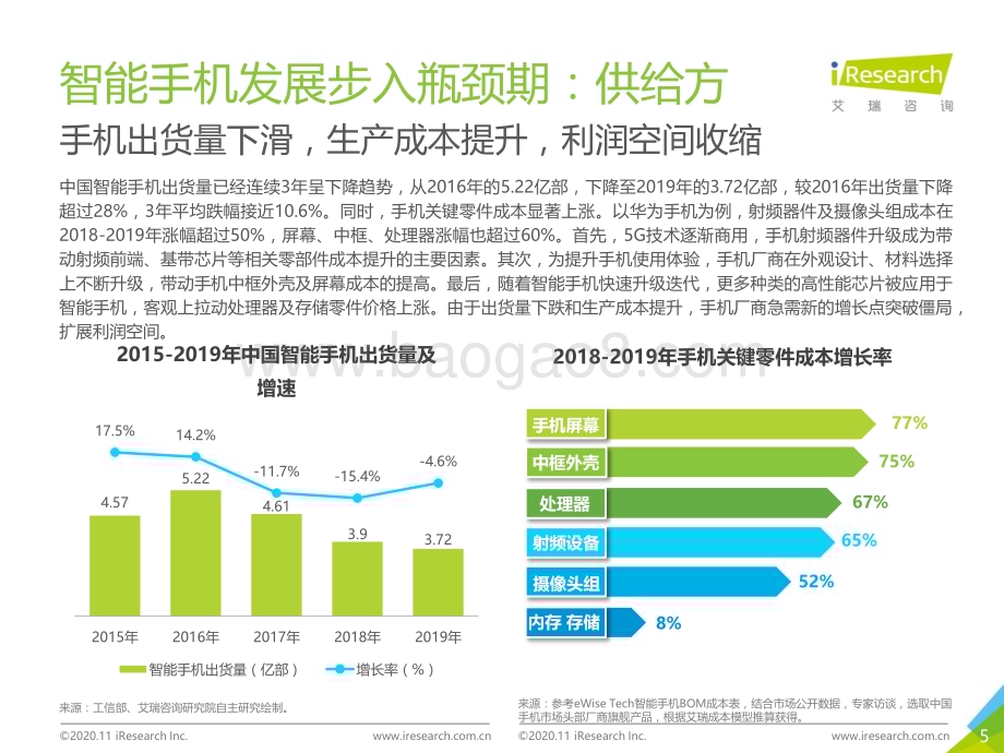 20201223_艾瑞咨询_2020中国人工智能手机白皮书-AI重新定义光感知（47页）.pdf_第5页