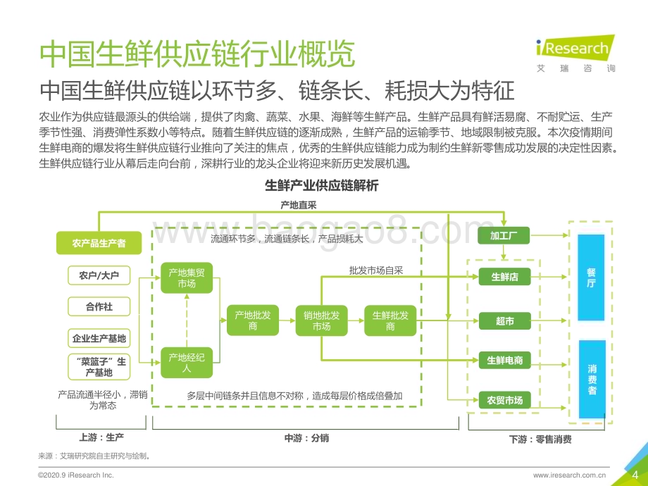 2020917_艾瑞咨询_2020年中国生鲜供应链行业研究报告（46页）.pdf_第4页