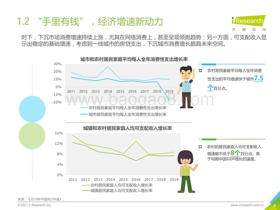 2021513_艾瑞咨询_2021年中国下沉市场电商研究报告（28页）.pdf_第4页