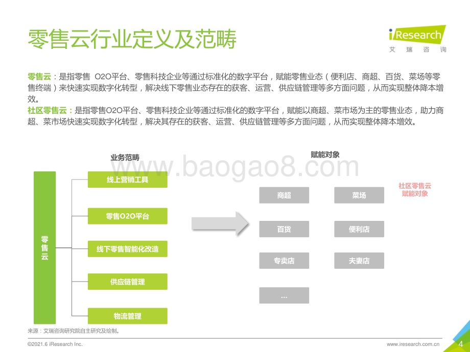 2021610_艾瑞咨询_2021年中国零售云行业研究报告（30页）.pdf_第4页