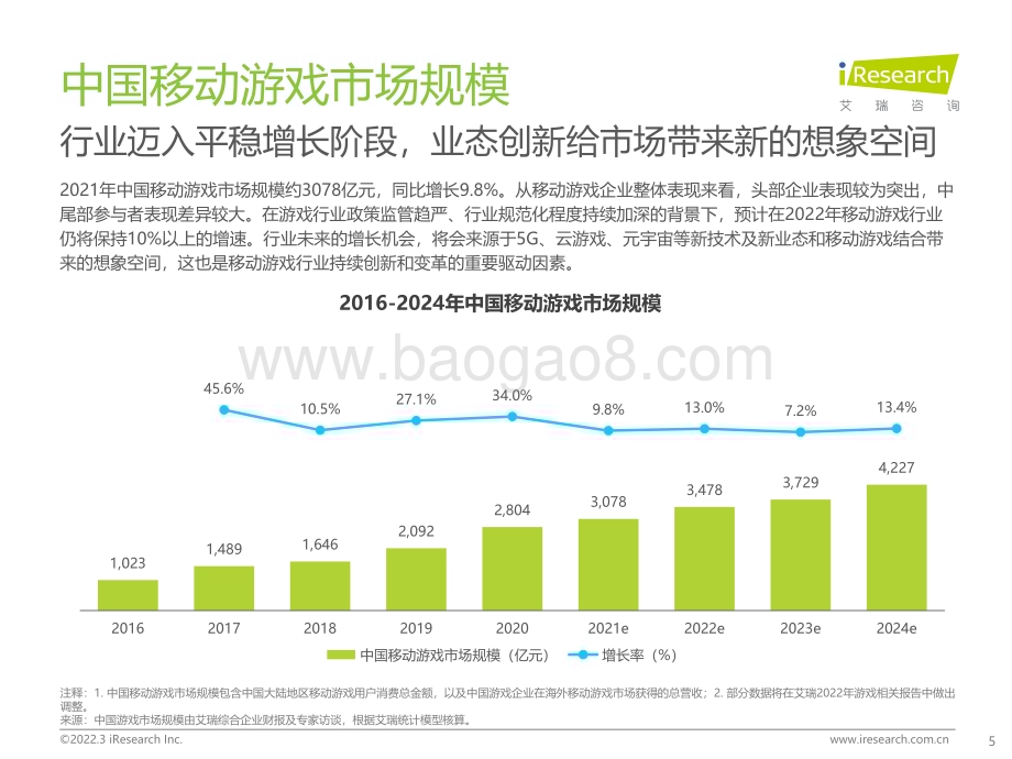 2022321_艾瑞咨询_2021年硬核联盟白皮书-中国移动游戏趋势洞察报告（51页）.pdf_第5页
