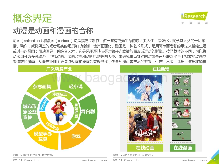 20181213_艾瑞咨询_2018年中国动漫行业研究报告（45页）.pdf_第4页