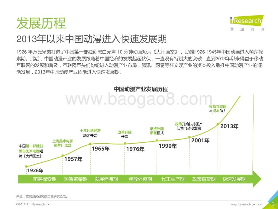 20181213_艾瑞咨询_2018年中国动漫行业研究报告（45页）.pdf_第5页
