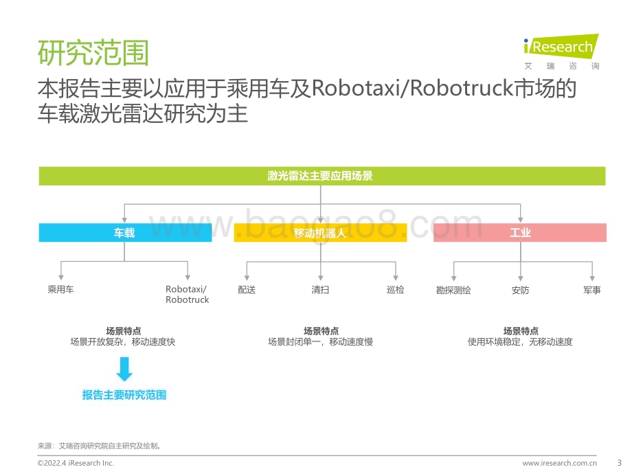 2022425_艾瑞咨询_中国车载激光雷达市场洞察报告（32页）.pdf_第3页