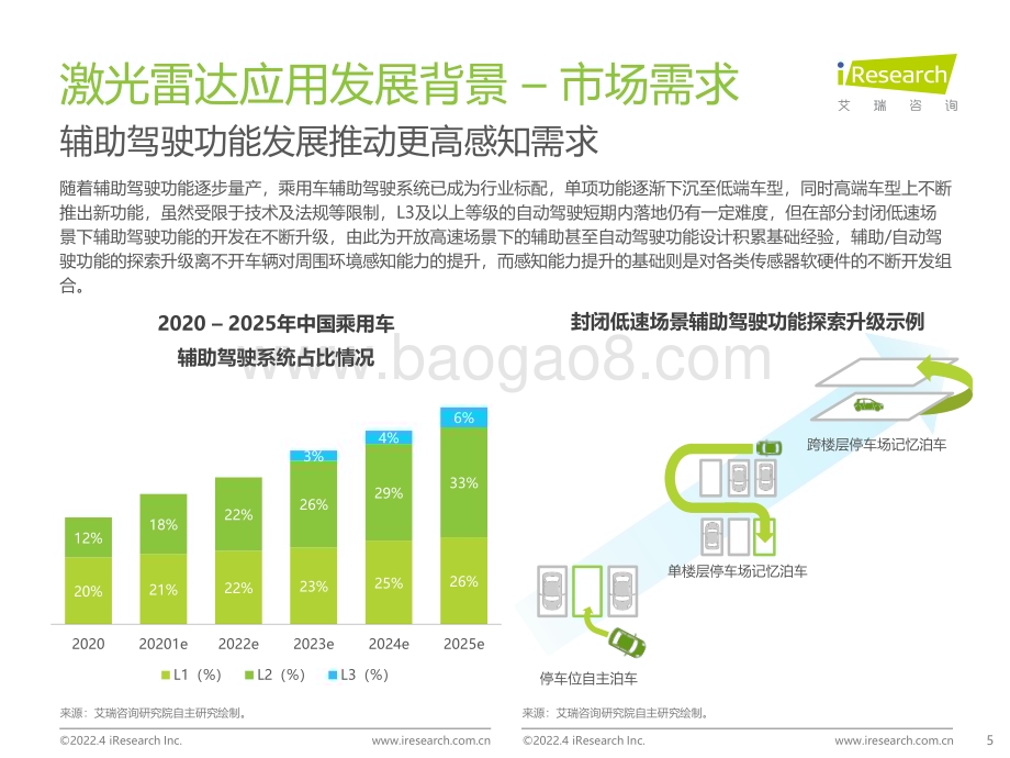 2022425_艾瑞咨询_中国车载激光雷达市场洞察报告（32页）.pdf_第5页