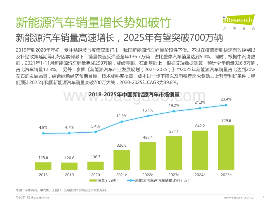 20211214_艾瑞咨询_2021中国新能源车险生态共建白皮书（27页）.pdf_第4页