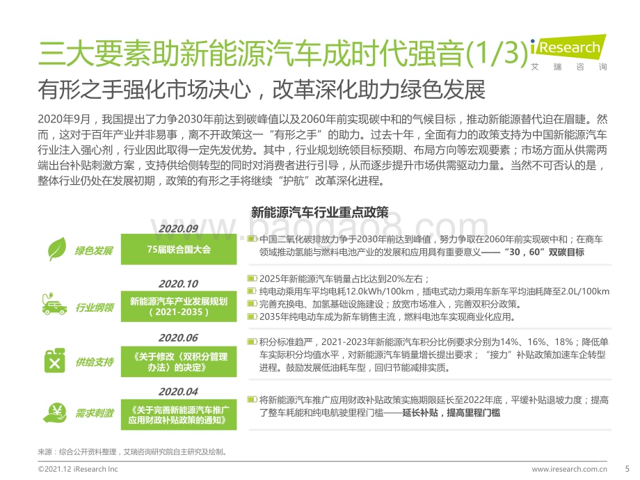 20211214_艾瑞咨询_2021中国新能源车险生态共建白皮书（27页）.pdf_第5页