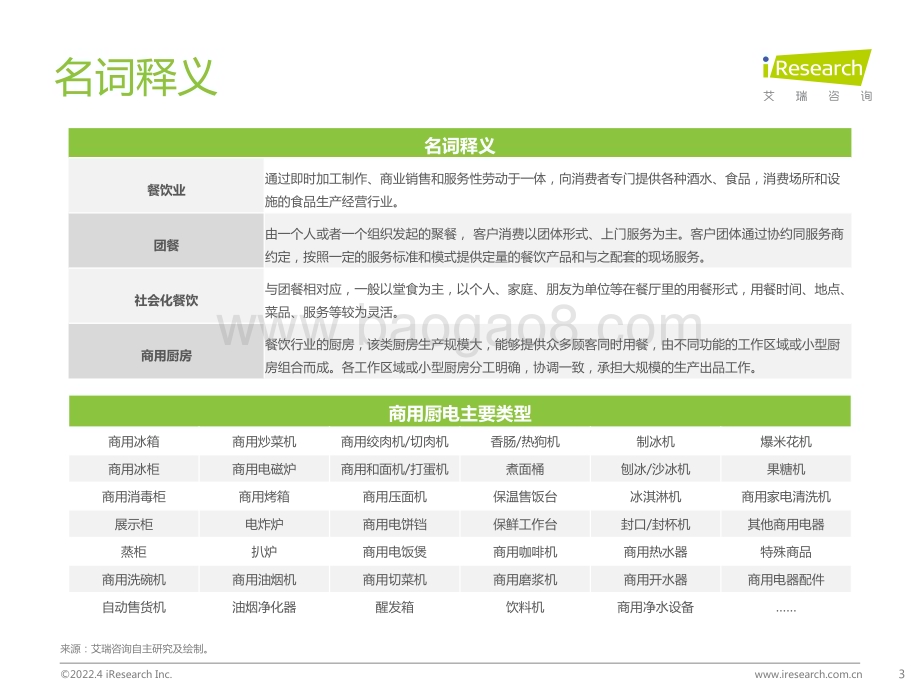 2022415_艾瑞咨询_2022年餐饮企业商用厨电白皮书（53页）.pdf_第3页