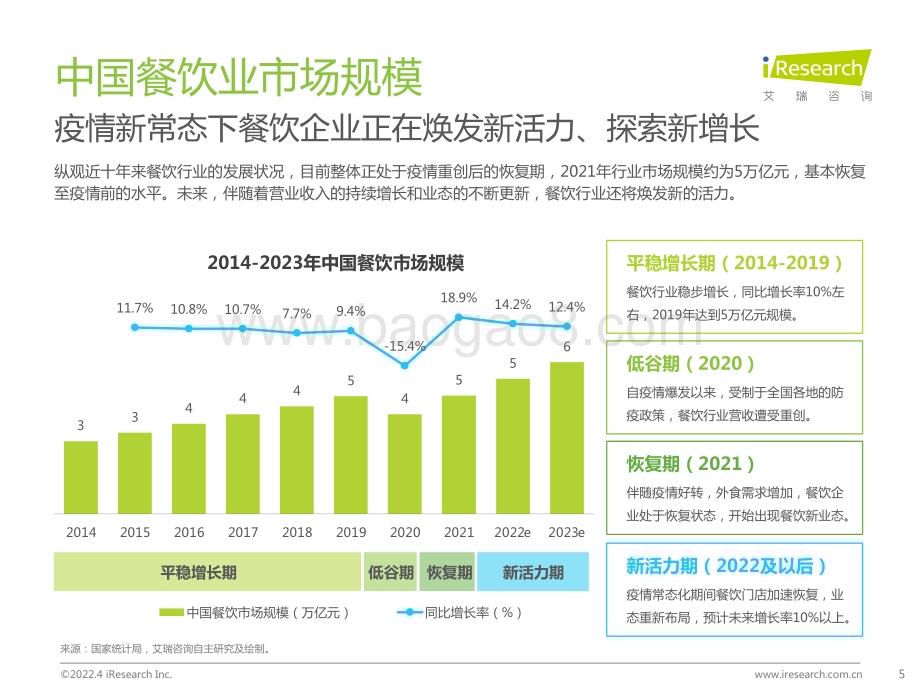 2022415_艾瑞咨询_2022年餐饮企业商用厨电白皮书（53页）.pdf_第5页
