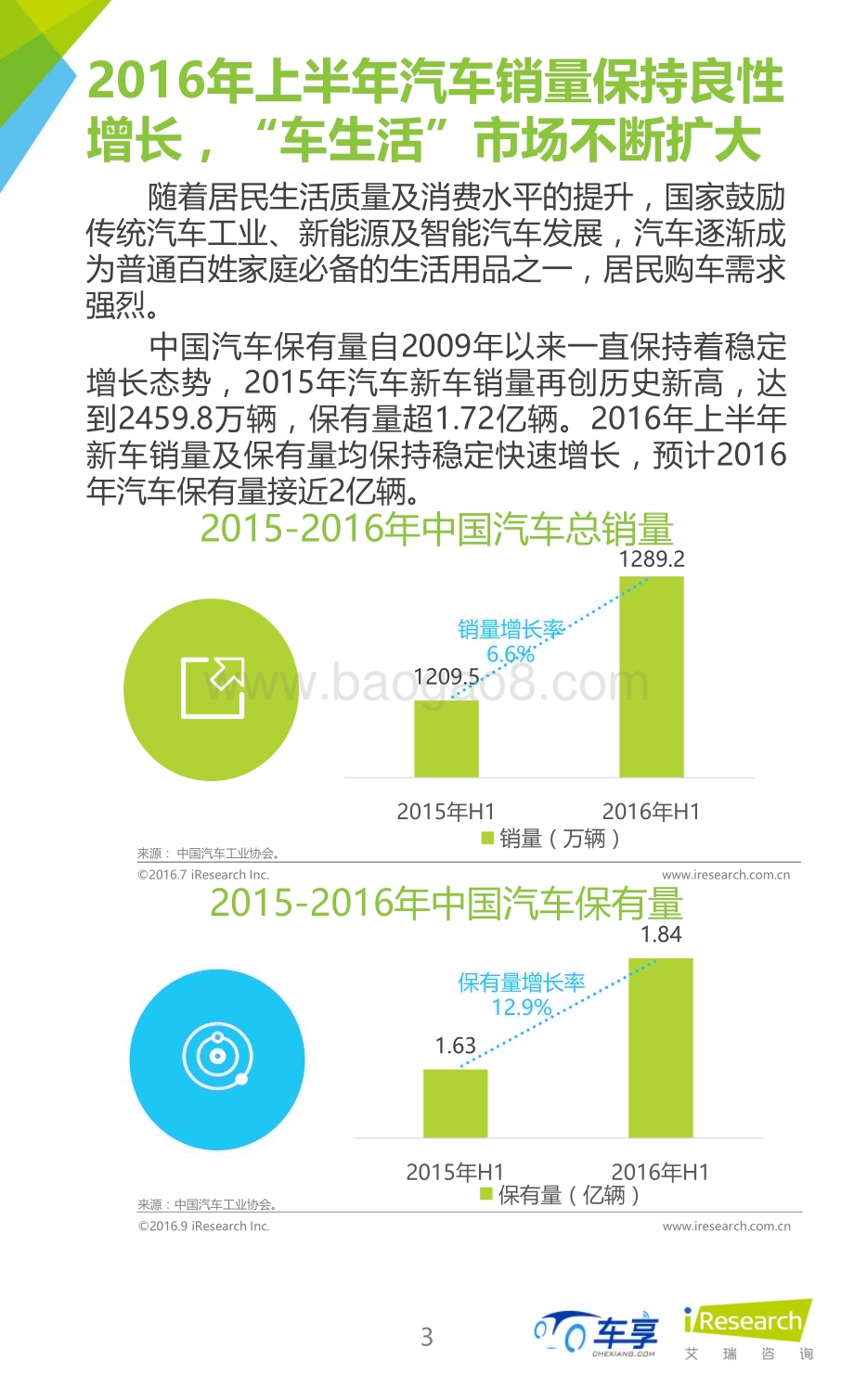 20161017_艾瑞咨询_2016年车企电商化之路-构建一站式汽车生活服务平台案例报告（22页）.pdf_第3页