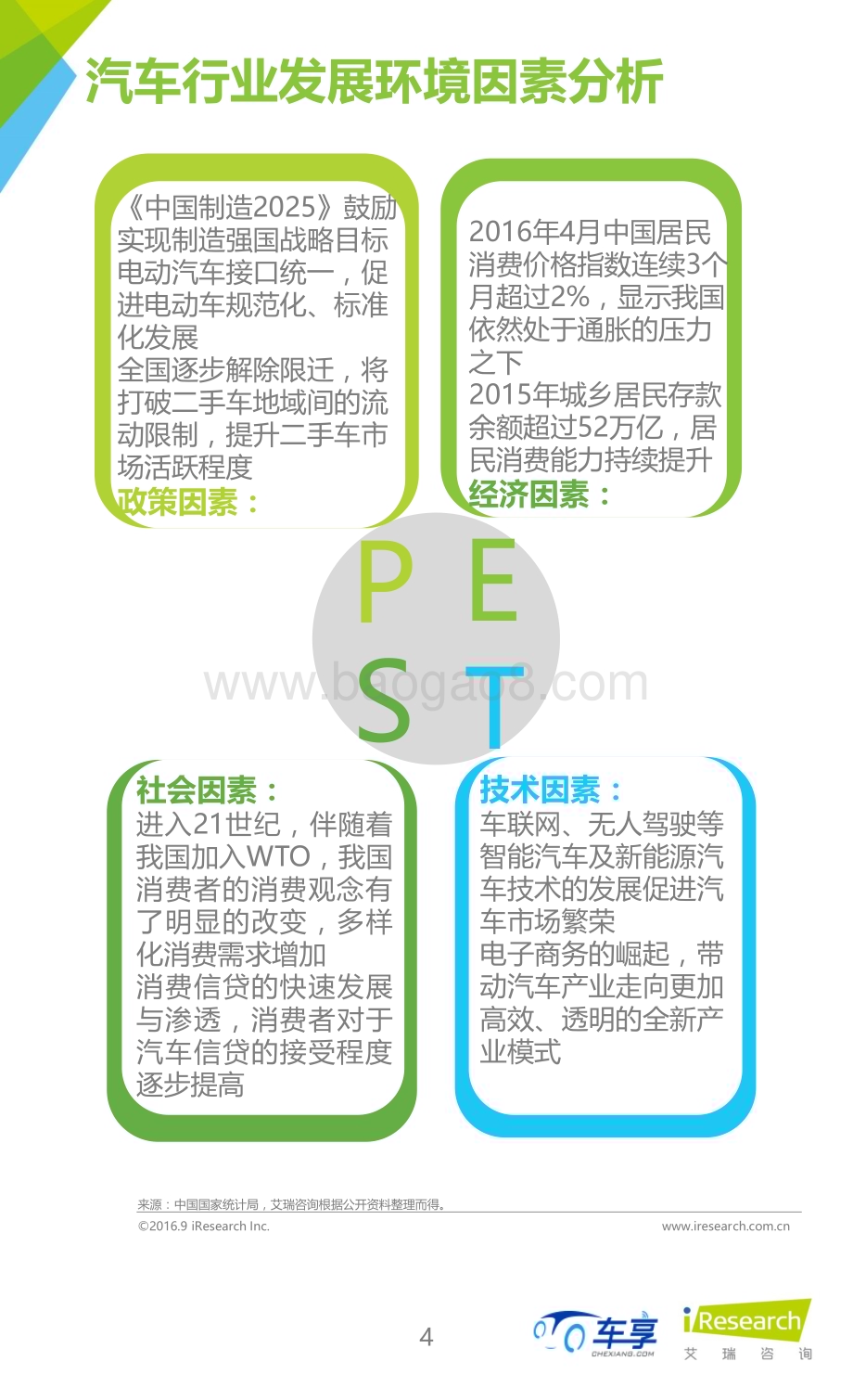 20161017_艾瑞咨询_2016年车企电商化之路-构建一站式汽车生活服务平台案例报告（22页）.pdf_第4页