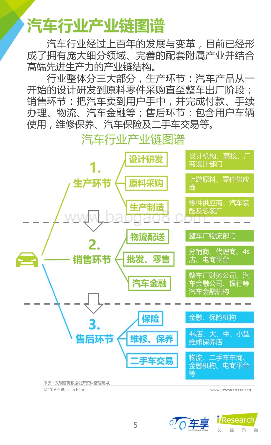 20161017_艾瑞咨询_2016年车企电商化之路-构建一站式汽车生活服务平台案例报告（22页）.pdf_第5页