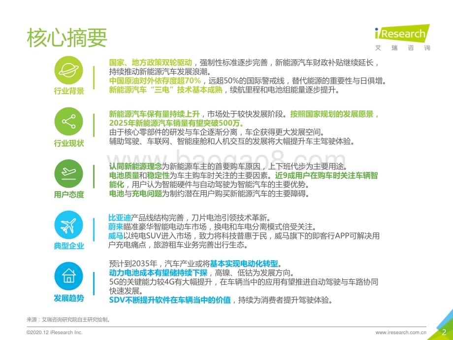 20201230_艾瑞咨询_2020年中国新能源汽车行业白皮书（57页）.pdf_第2页