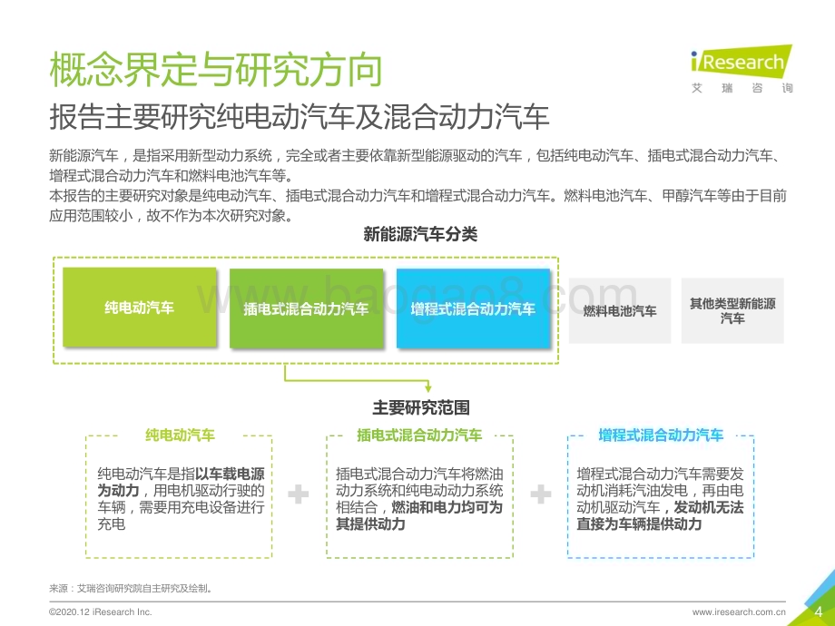 20201230_艾瑞咨询_2020年中国新能源汽车行业白皮书（57页）.pdf_第4页