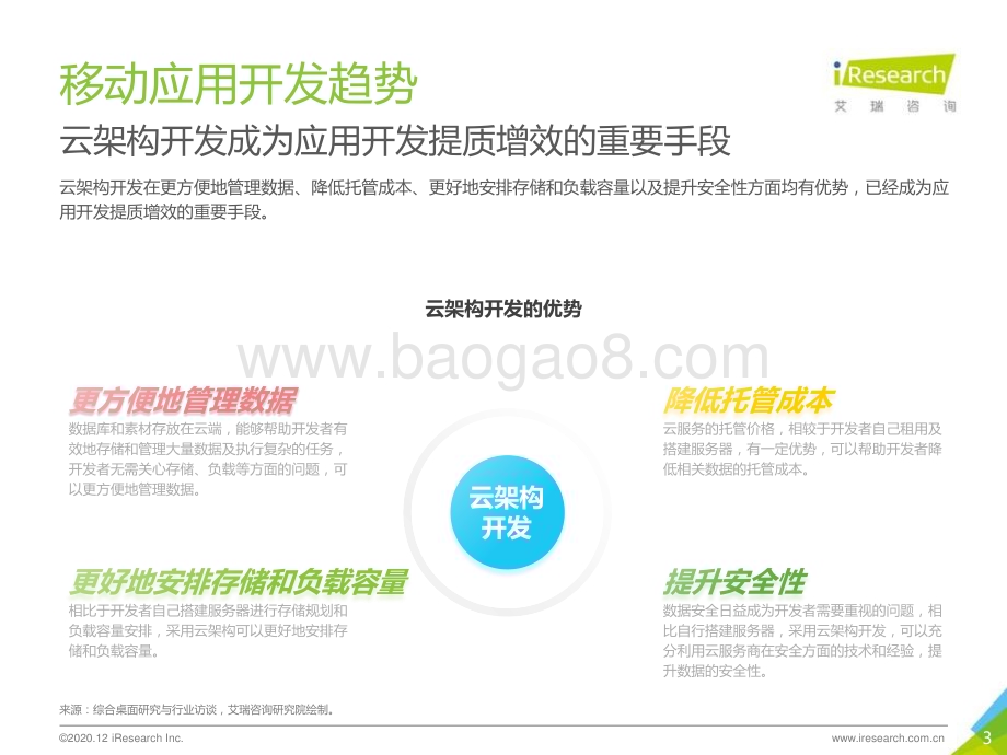 20201229_艾瑞咨询_2020年中国移动应用趋势洞察白皮书-开发与营销篇（26页）.pdf_第3页