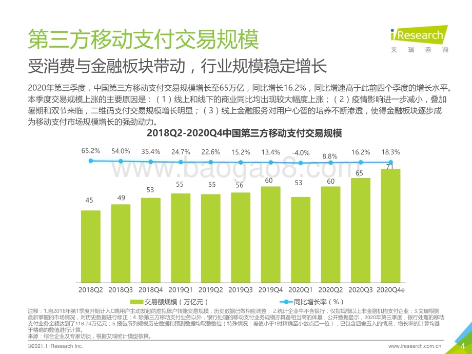 2021121_艾瑞咨询_2020Q3中国第三方支付行业数据发布（13页）.pdf_第4页
