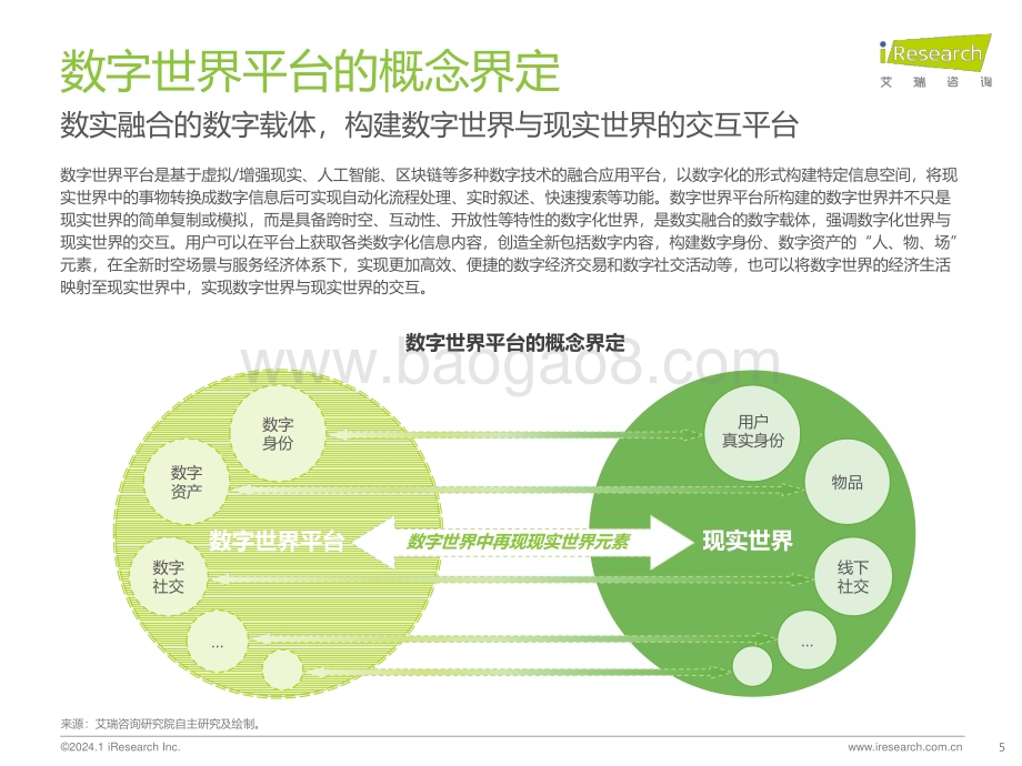 2024111_艾瑞咨询_2024年中国数字世界平台创新趋势发展研究报告（42页）.pdf_第5页