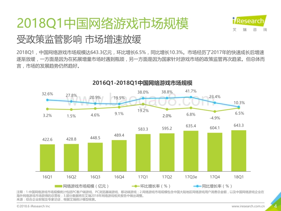 2018629_艾瑞咨询_2018年Q1中国互动娱乐季度数据发布研究报告（25页）.pdf_第4页