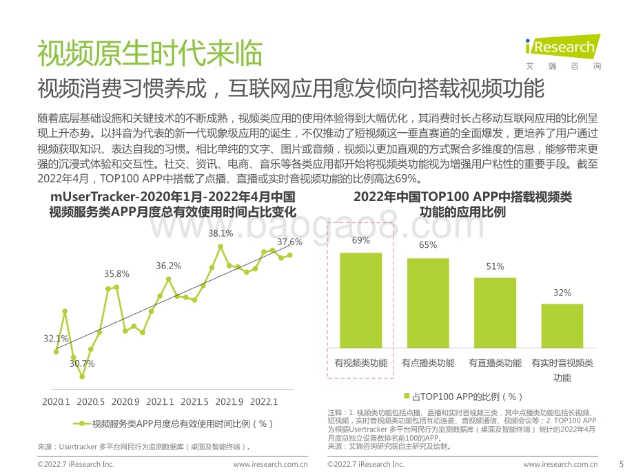 2022729_艾瑞咨询_2022年中国视频云服务行业研究报告（35页）.pdf_第5页