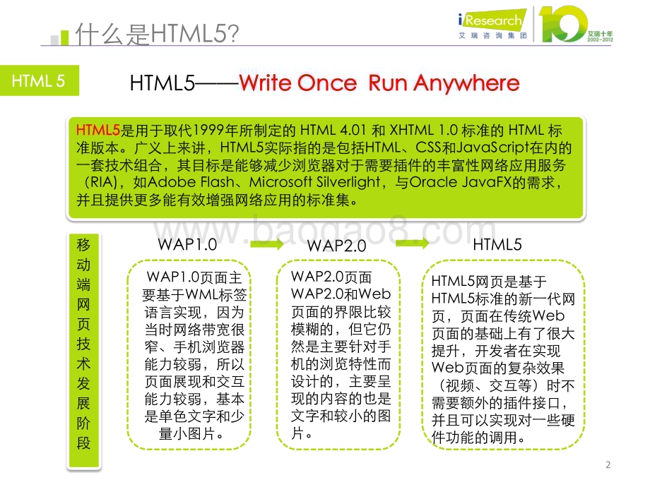 2013326_艾瑞咨询_2012年移动互联网新技术盘点（27页）.pdf_第2页