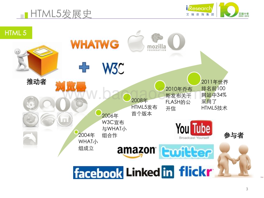 2013326_艾瑞咨询_2012年移动互联网新技术盘点（27页）.pdf_第3页