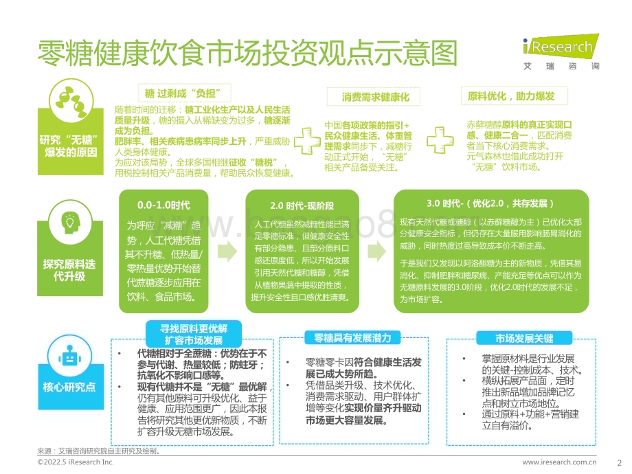 2022530_艾瑞咨询_2022年中国零糖健康饮食市场研究报告（25页）.pdf_第2页
