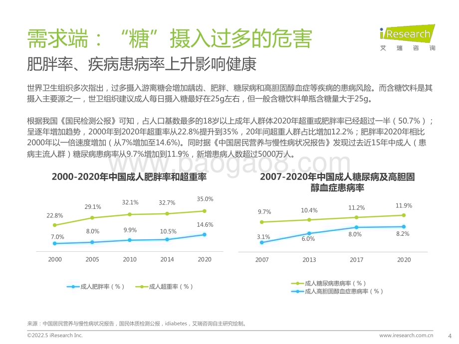 2022530_艾瑞咨询_2022年中国零糖健康饮食市场研究报告（25页）.pdf_第4页