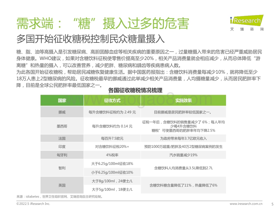 2022530_艾瑞咨询_2022年中国零糖健康饮食市场研究报告（25页）.pdf_第5页