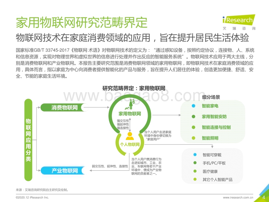 20201231_艾瑞咨询_2020年中国家用物联网行业研究报告（47页）.pdf_第4页