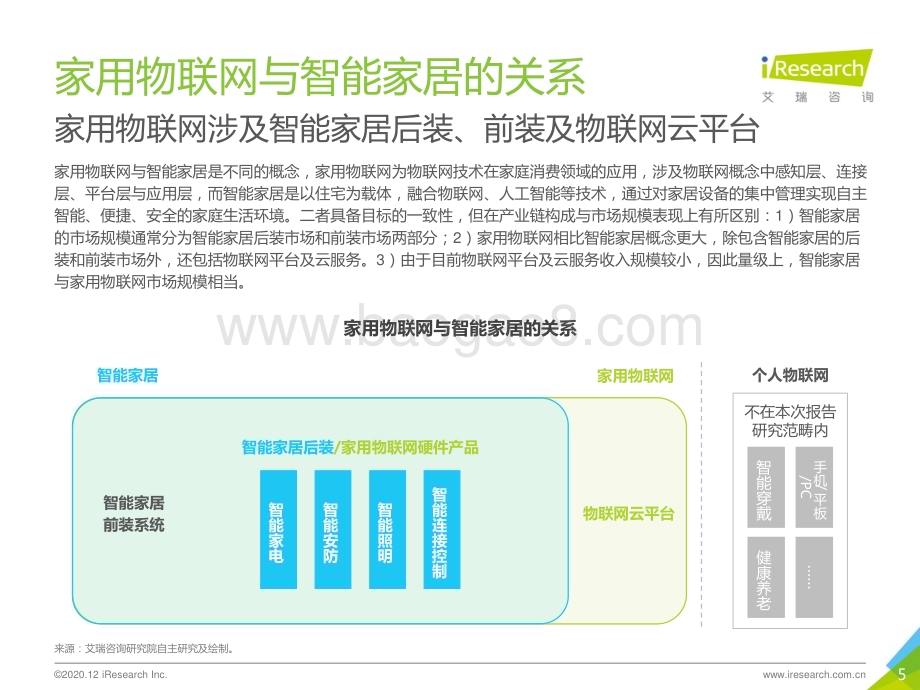 20201231_艾瑞咨询_2020年中国家用物联网行业研究报告（47页）.pdf_第5页