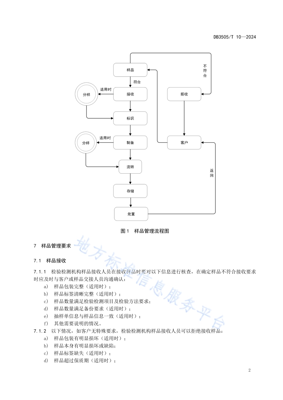 检验检测机构样品管理规范DB3505／T 10—2024.pdf_第4页