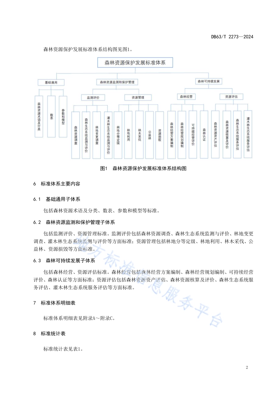 森林资源保护发展标准体系DB63／T 2273-2024.pdf_第4页