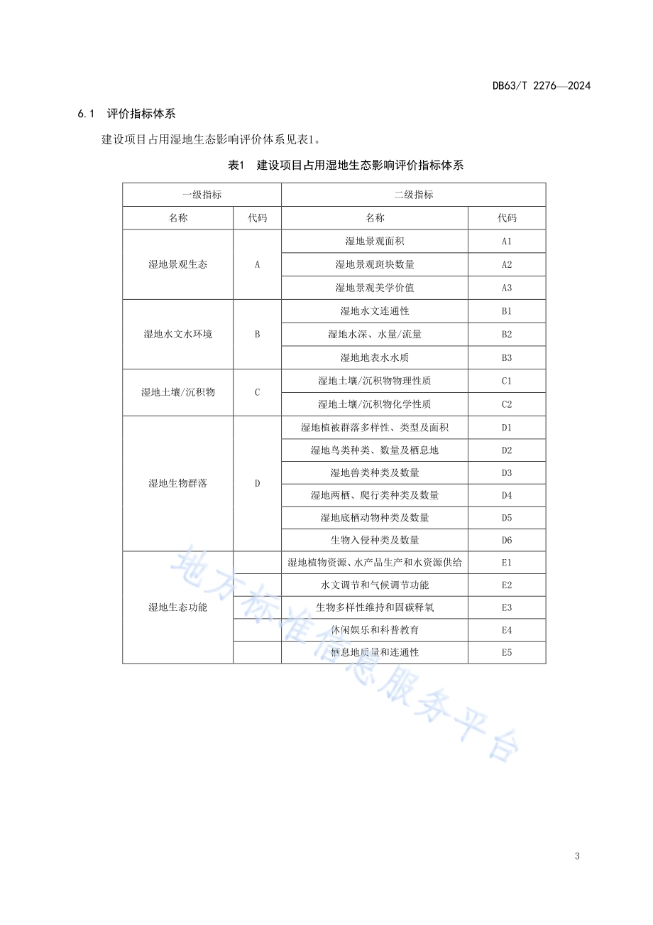 建设项目占用湿地生态影响评价技术规范DB63／T 2276-2024.pdf_第5页