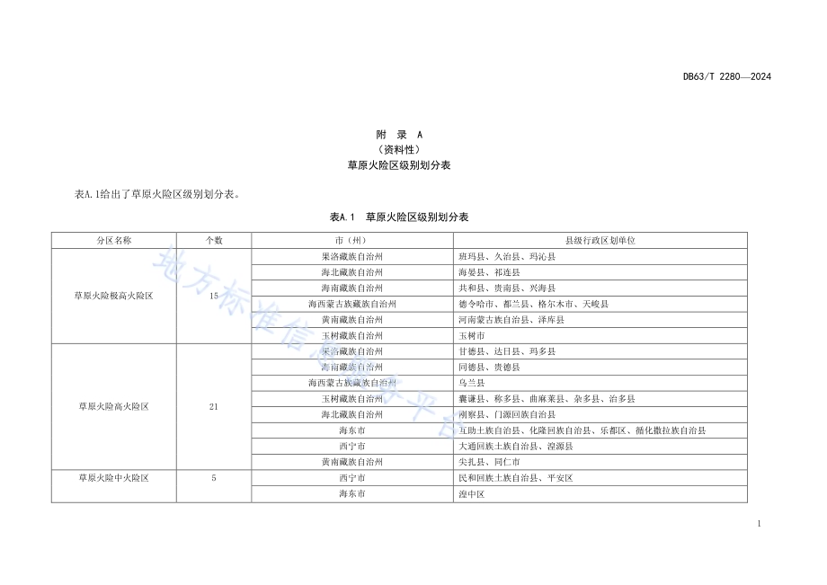 草原防火阻隔带建设技术规程DB63／T 2280-2024.pdf_第5页