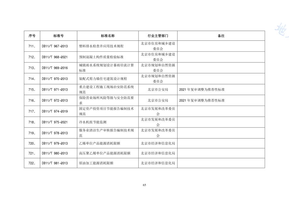 保险营业场所风险等级与安全防范要求DB11／T 972-2013.pdf_第2页