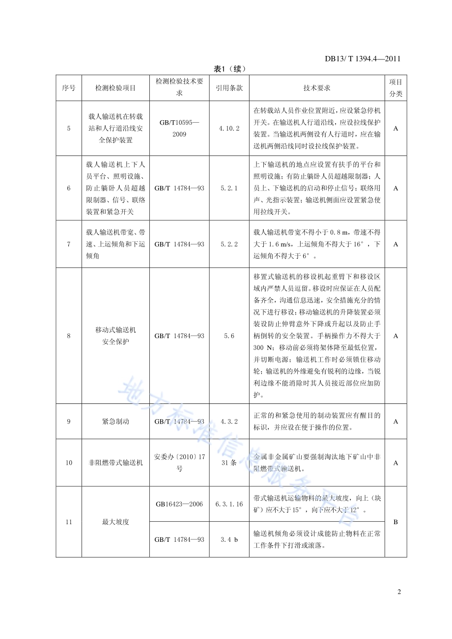 金属非金属矿山在用设备安全检测检验综合判定规则 第4部分：矿用带式输送机DB13／T 1394.4-2011.pdf_第5页