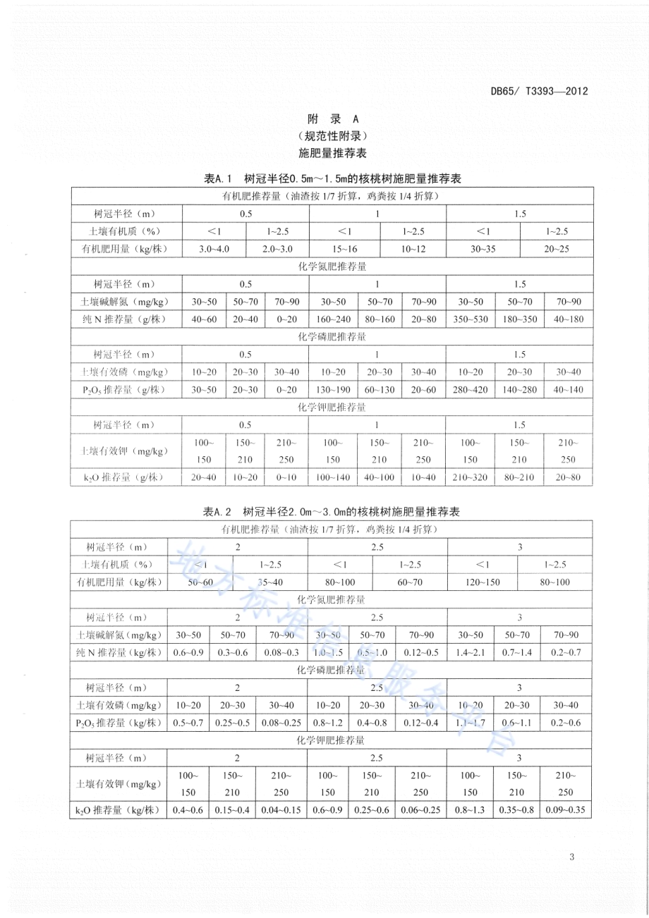 核桃测土平衡施肥技术规程DB65／T 3393-2012.pdf_第5页