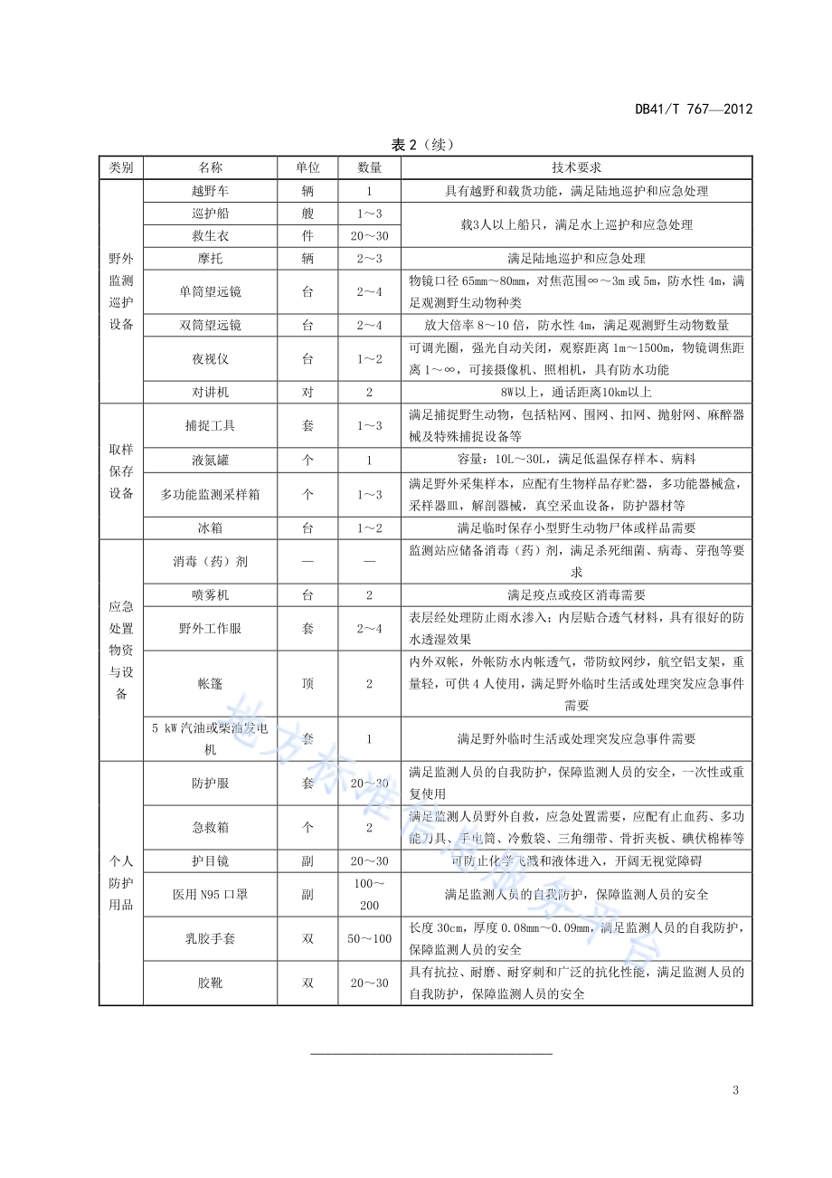 河南省陆生野生动物疫源疫病监测站建设标准DB41／T 767-2012.pdf_第5页