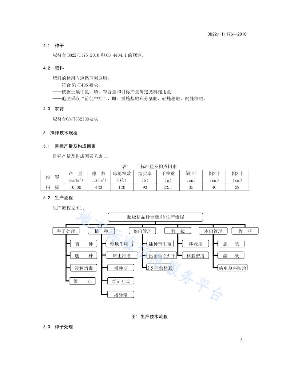 超级稻品种 吉粳88生产技术规程DB22／T 1176-2010.pdf_第4页