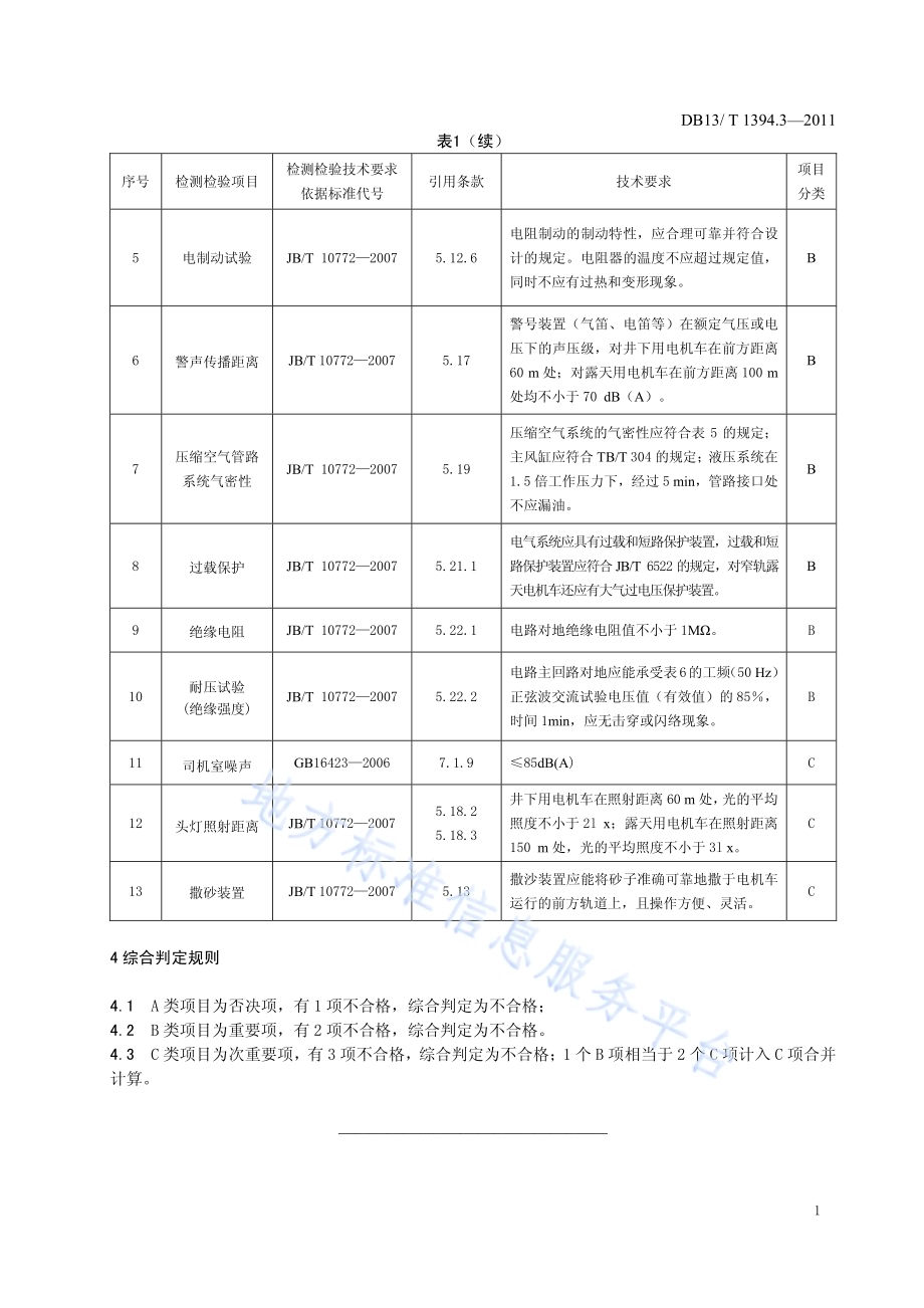 金属非金属矿山在用设备安全检测检验综合判定规则 第3部分：矿用窄轨电机车DB13／T 1394.3-2011.pdf_第5页