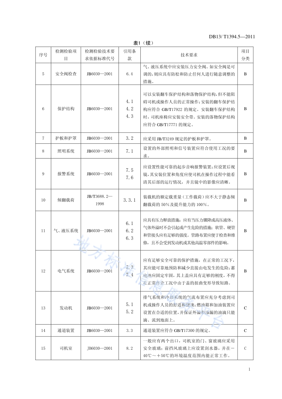 金属非金属矿山在用设备安全检测检验综合判定规则 第5部分：矿用轮胎式装载机DB13／T 1394.5-2011.pdf_第5页