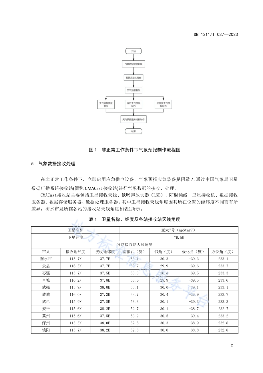非正常工作条件下气象预报规程DB1311／T 037-2023.pdf_第4页