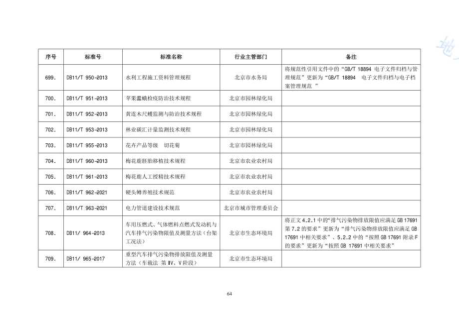 车用压燃式、气体燃料点燃式发动机与汽车排气污染物限值及测量方法（台架工况法）DB11／ 964-2013.pdf_第2页