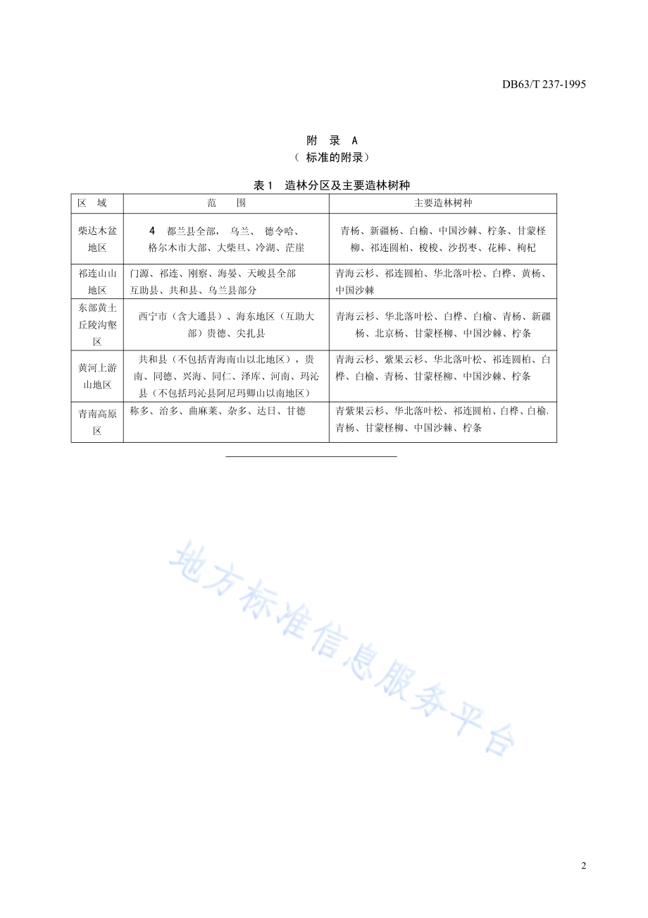 主要树种造林技术规程DB63／T237—1995.pdf_第4页
