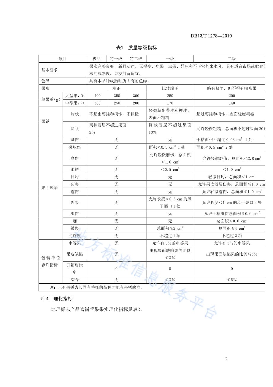 地理标志产品 富岗苹果DB13／T 1278-2010.pdf_第5页
