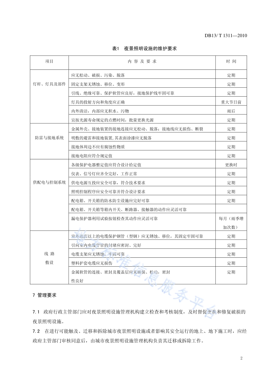 城市夜景照明运行、维护与管理DB13／T 1311-2010.pdf_第4页